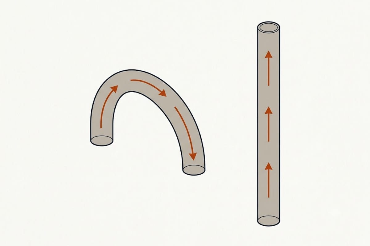 A bend equated to straight duct
